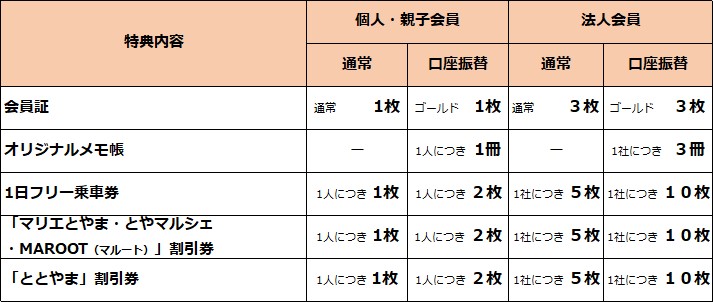 ファンクラブ あいの風とやま鉄道株式会社