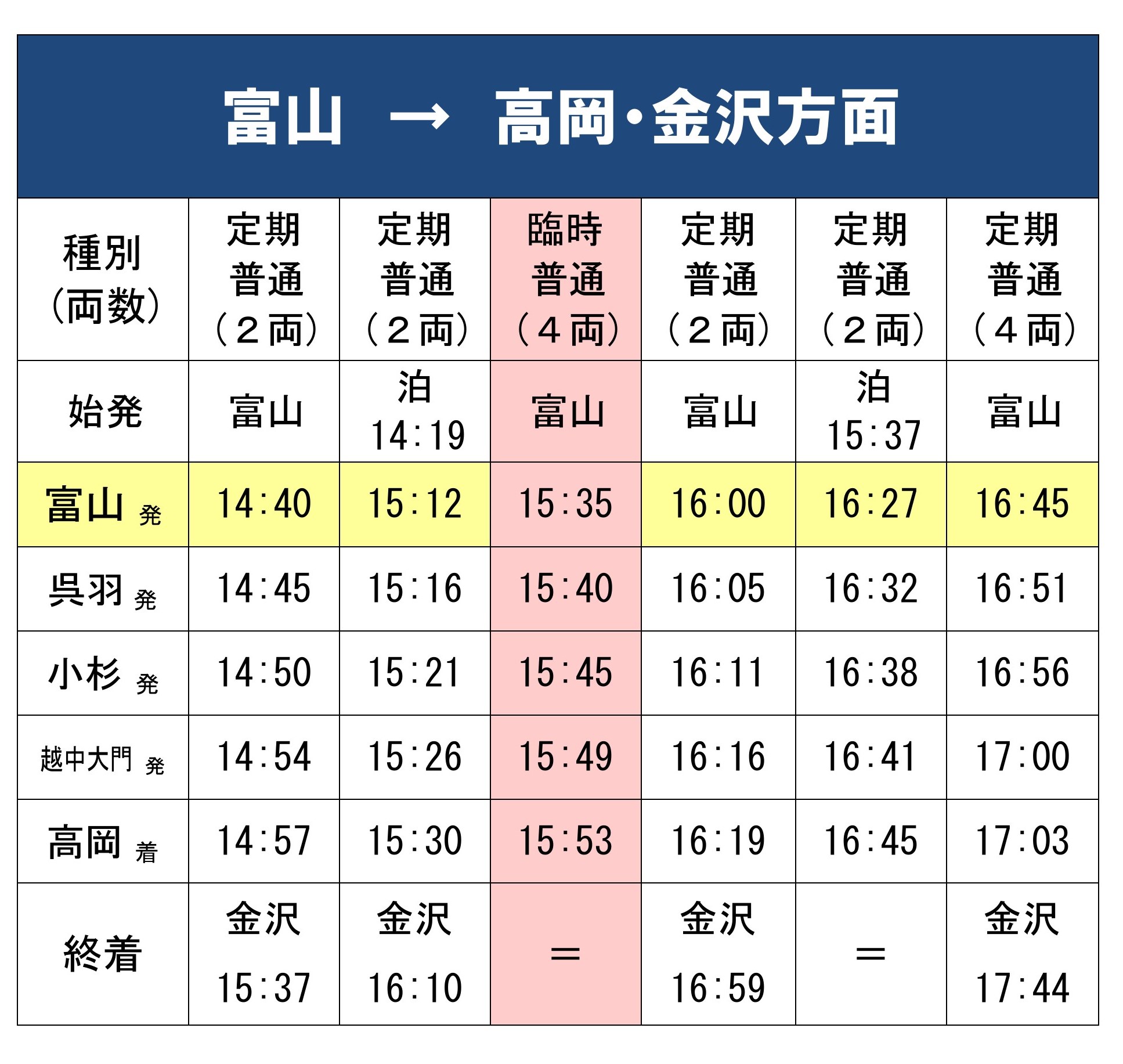 お知らせ | 2ページ中47ページ目 | あいの風とやま鉄道株式会社