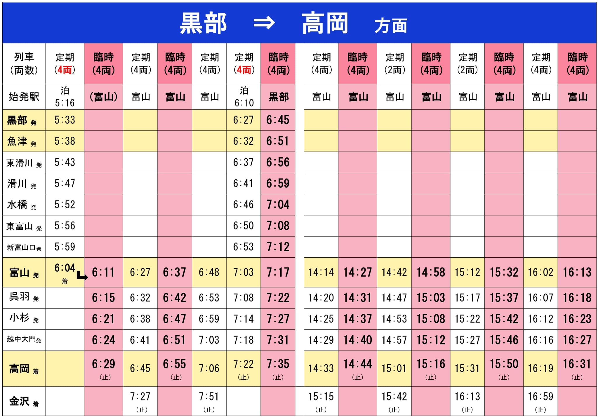 富山マラソン2024における臨時列車のご案内画像